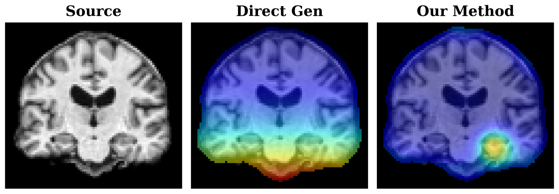 Gradient visualization