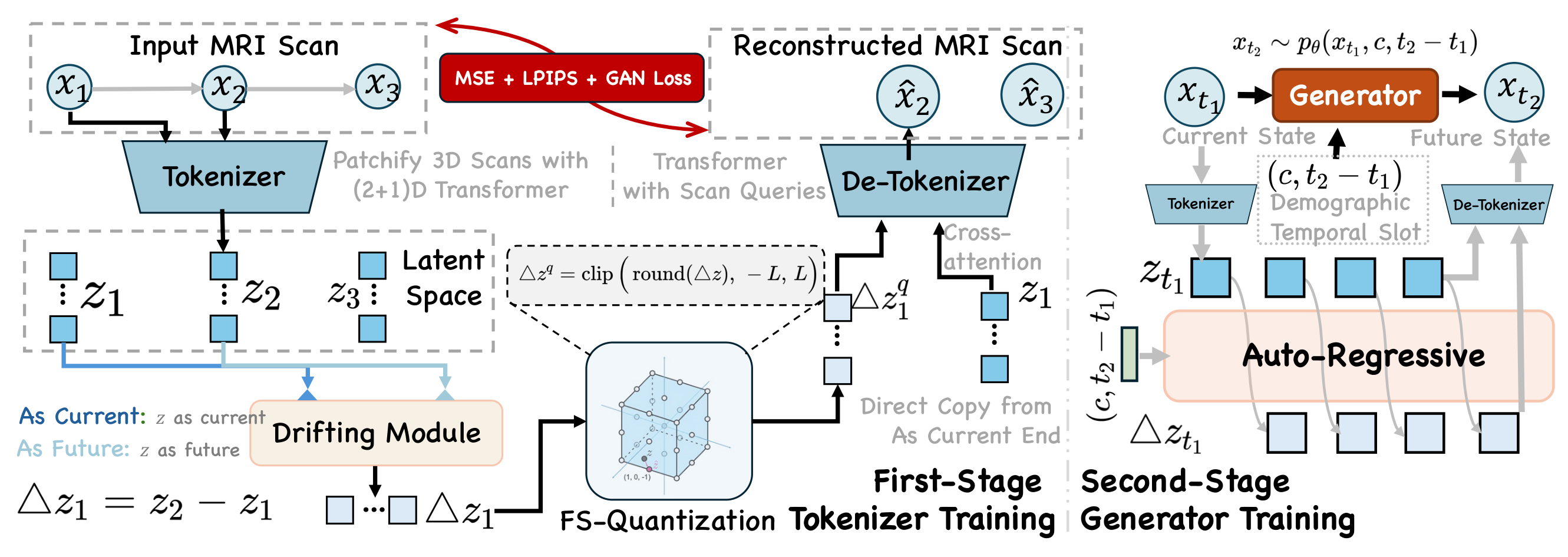 Latent Drift framework